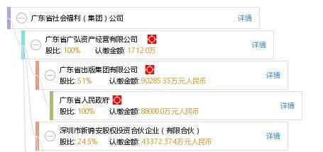 广东省夜间福利在线,广东省夜间福利攻略全解析
